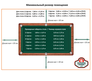 Бильярдный стол Хай Тек / High Tech, 12 футов (снукер), производство BS1991